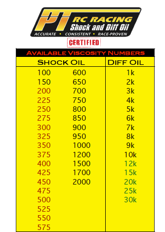 Shock Oil Comparison Chart