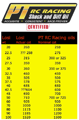 Technical Data Pt Rc Racing